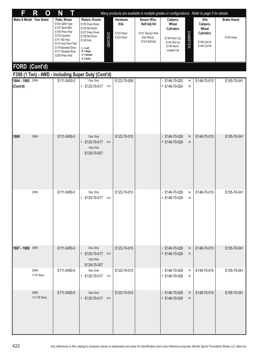 Ford (cont'd) | Bendix Commercial Vehicle Systems Light-Duty Vehicle User Manual | Page 398 / 760