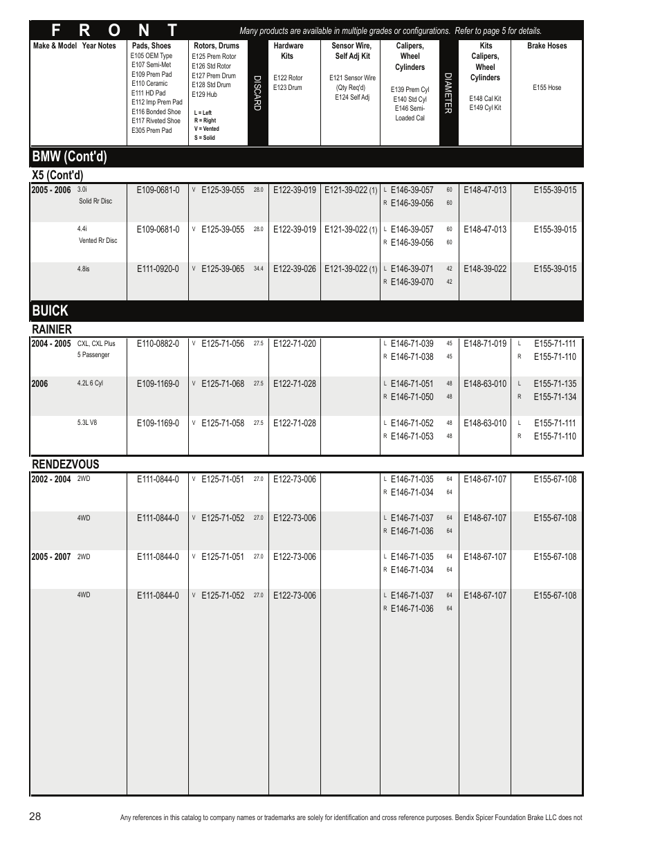 Bmw (cont'd), Buick, X5 (cont'd) | Rainier, Rendezvous | Bendix Commercial Vehicle Systems Light-Duty Vehicle User Manual | Page 4 / 760