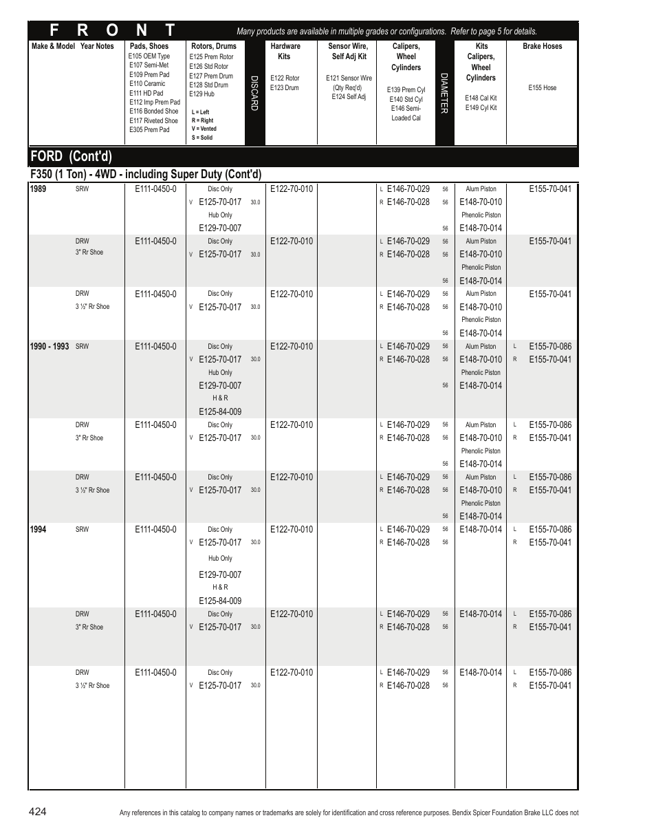 Ford (cont'd) | Bendix Commercial Vehicle Systems Light-Duty Vehicle User Manual | Page 400 / 760