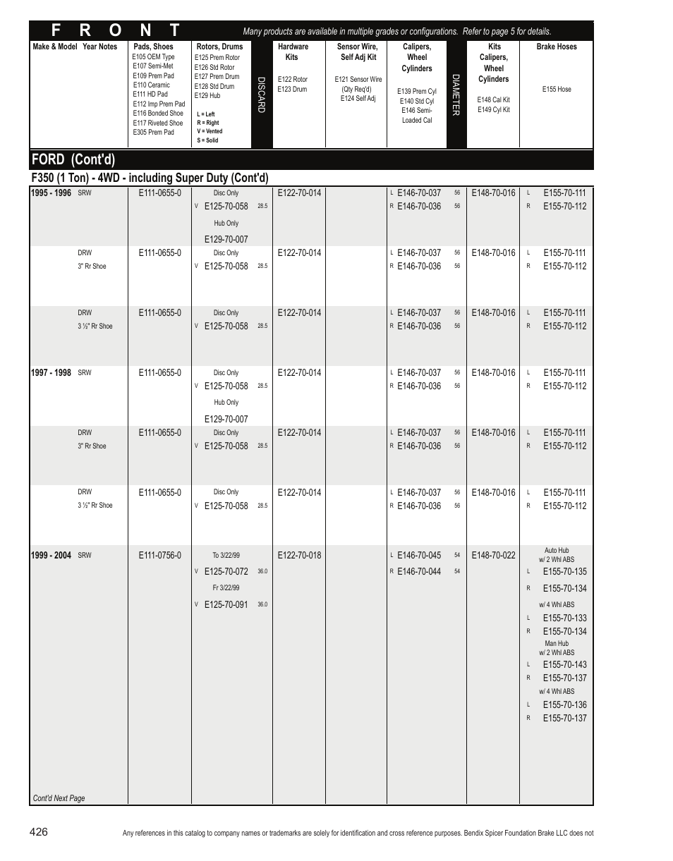 Ford (cont'd) | Bendix Commercial Vehicle Systems Light-Duty Vehicle User Manual | Page 402 / 760