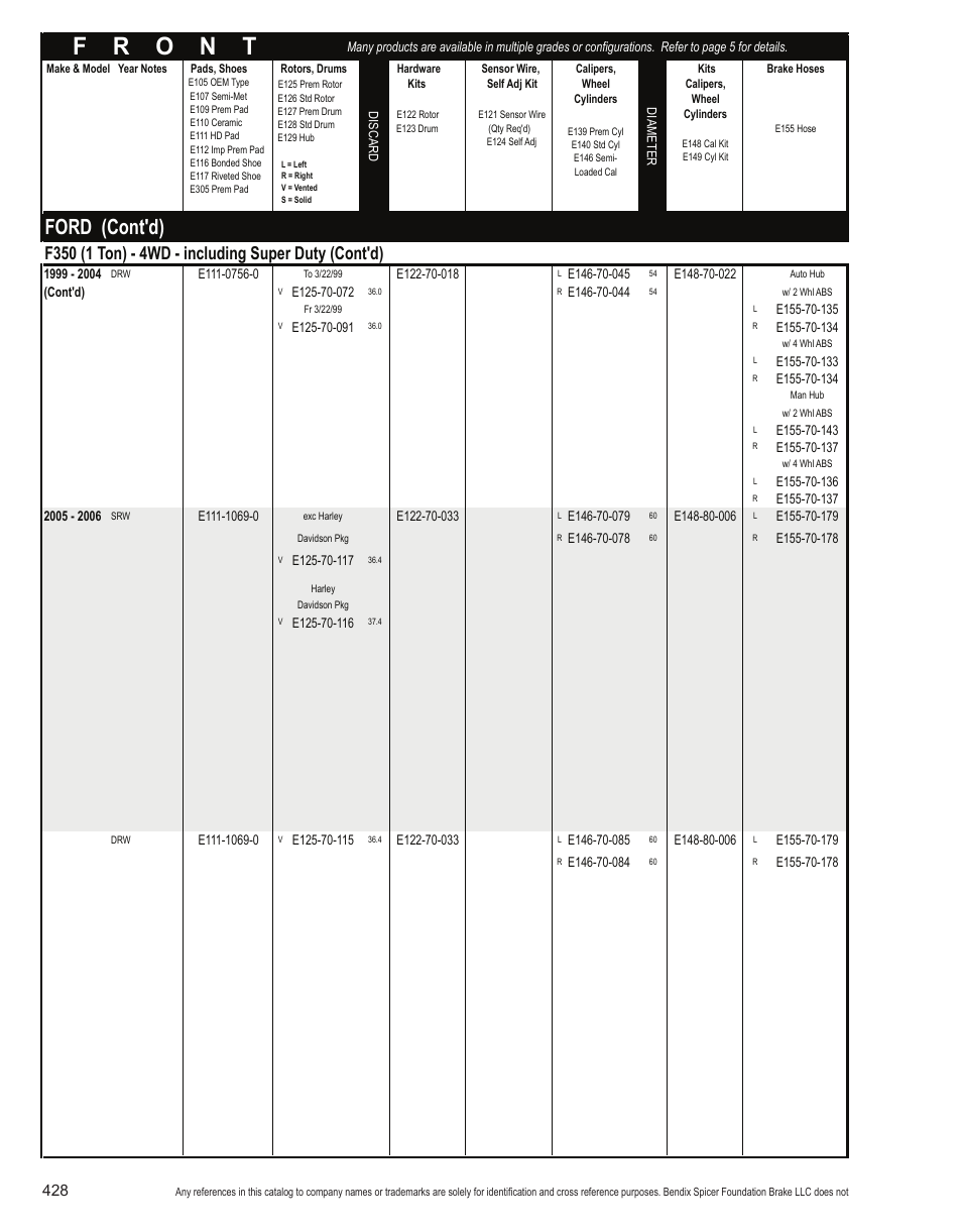 Ford (cont'd) | Bendix Commercial Vehicle Systems Light-Duty Vehicle User Manual | Page 404 / 760