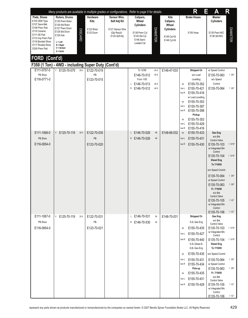 R e a r, Ford (cont'd) | Bendix Commercial Vehicle Systems Light-Duty Vehicle User Manual | Page 405 / 760