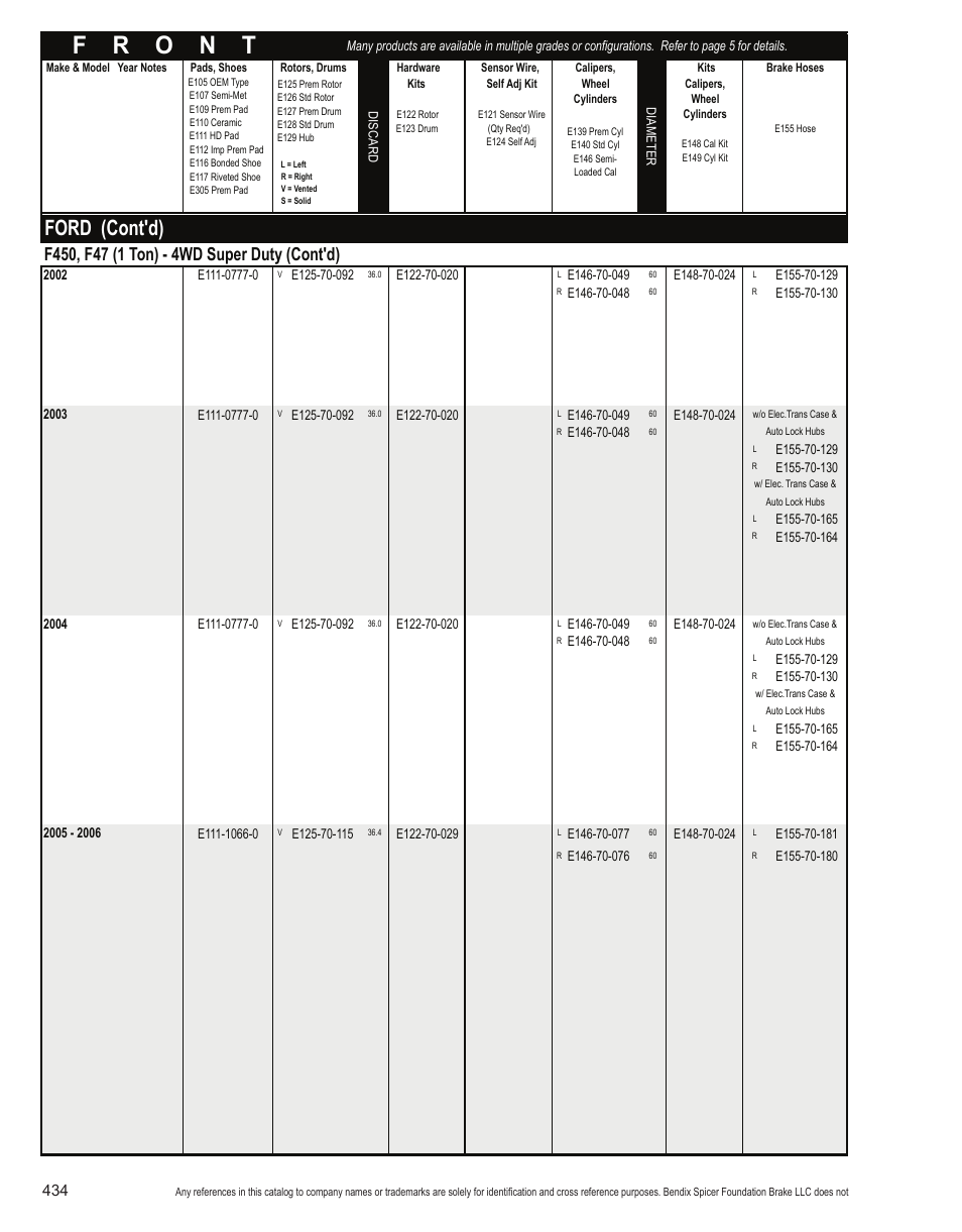 Ford (cont'd) | Bendix Commercial Vehicle Systems Light-Duty Vehicle User Manual | Page 410 / 760