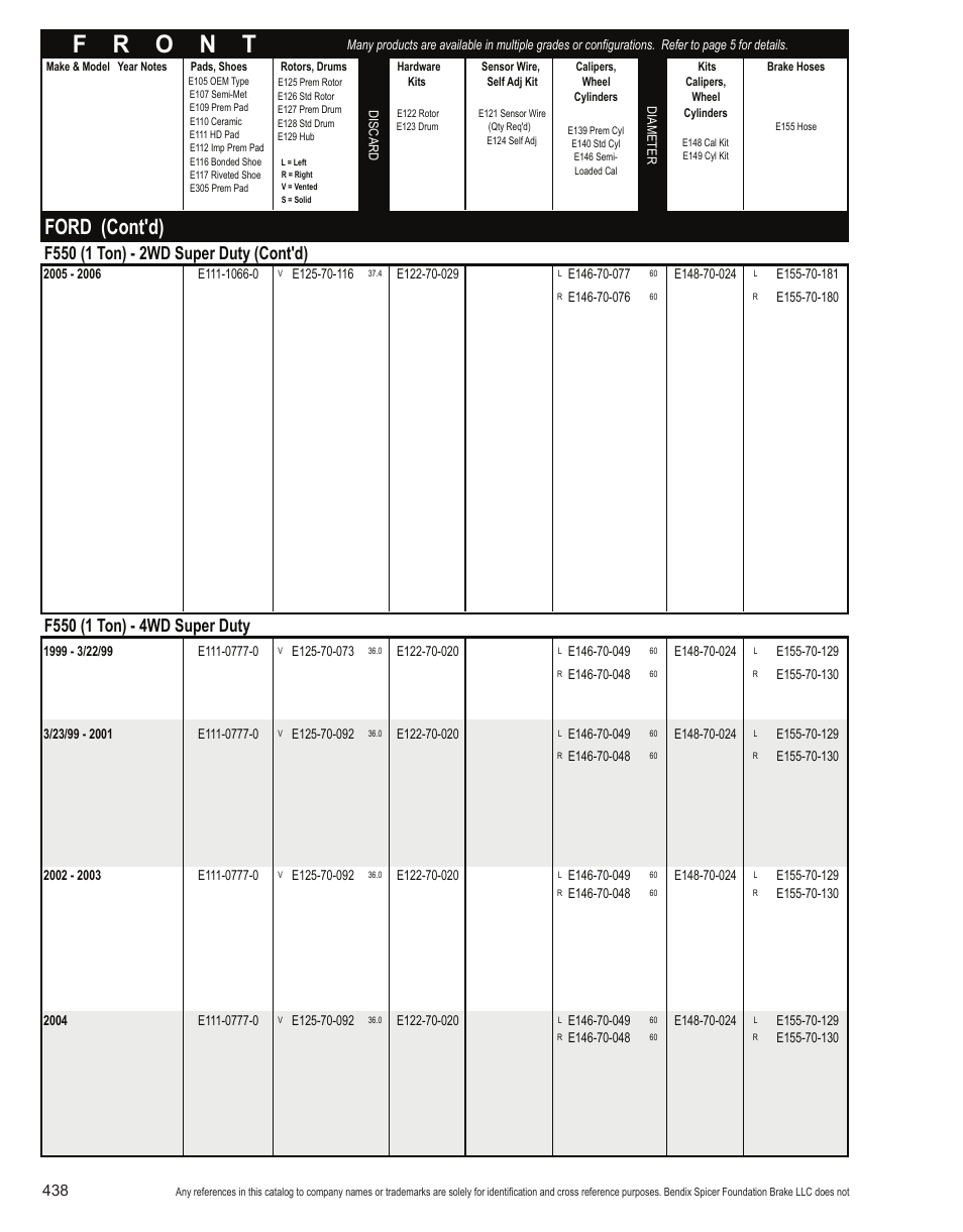 Ford (cont'd) | Bendix Commercial Vehicle Systems Light-Duty Vehicle User Manual | Page 414 / 760