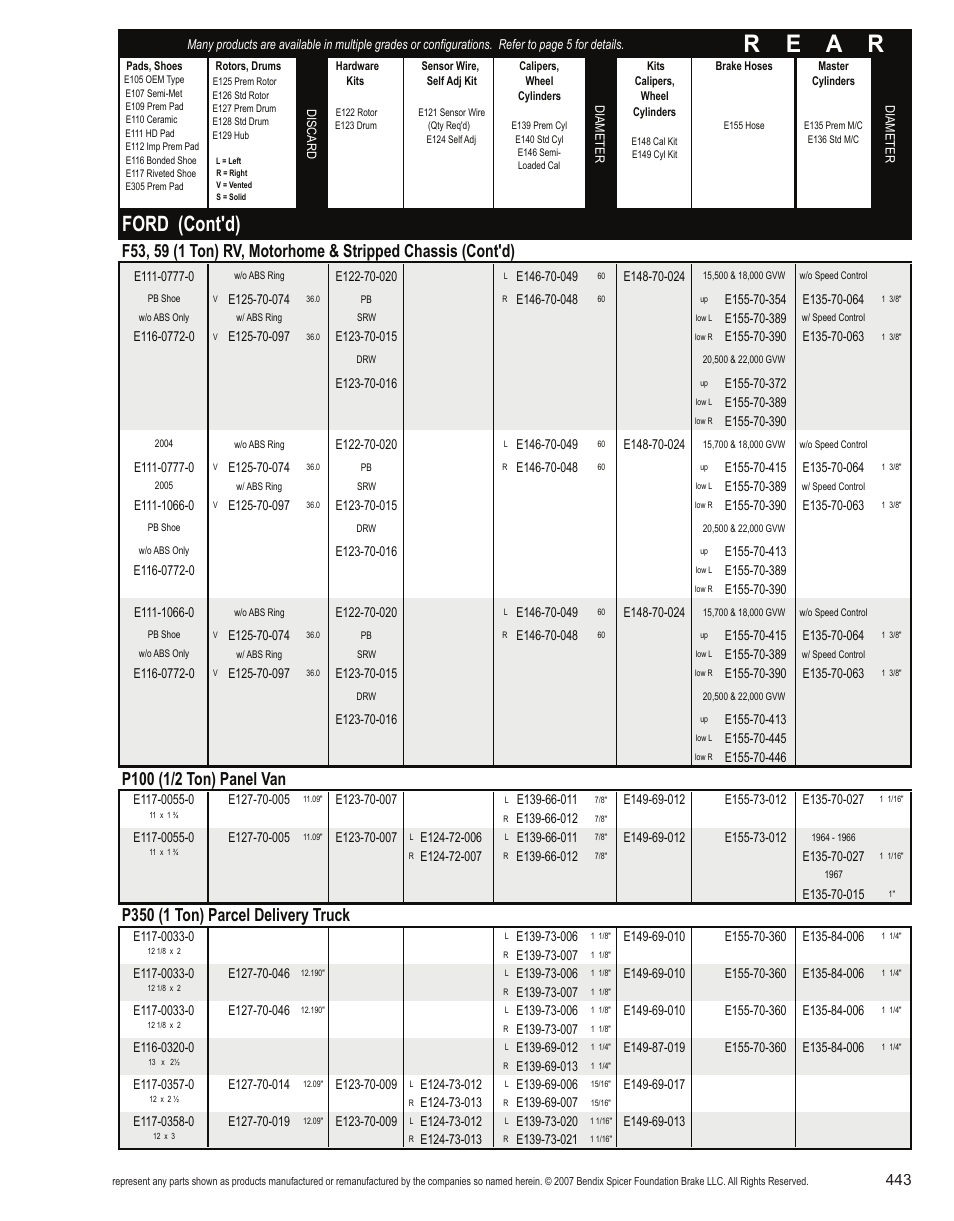 R e a r, Ford (cont'd), P350 (1 ton) parcel delivery truck | Bendix Commercial Vehicle Systems Light-Duty Vehicle User Manual | Page 419 / 760