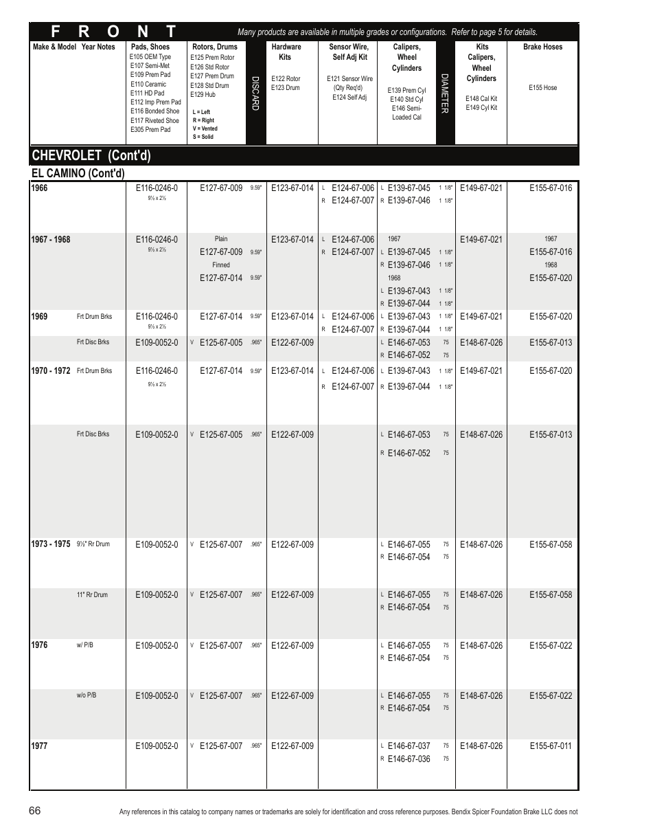 Chevrolet (cont'd), El camino (cont'd) | Bendix Commercial Vehicle Systems Light-Duty Vehicle User Manual | Page 42 / 760