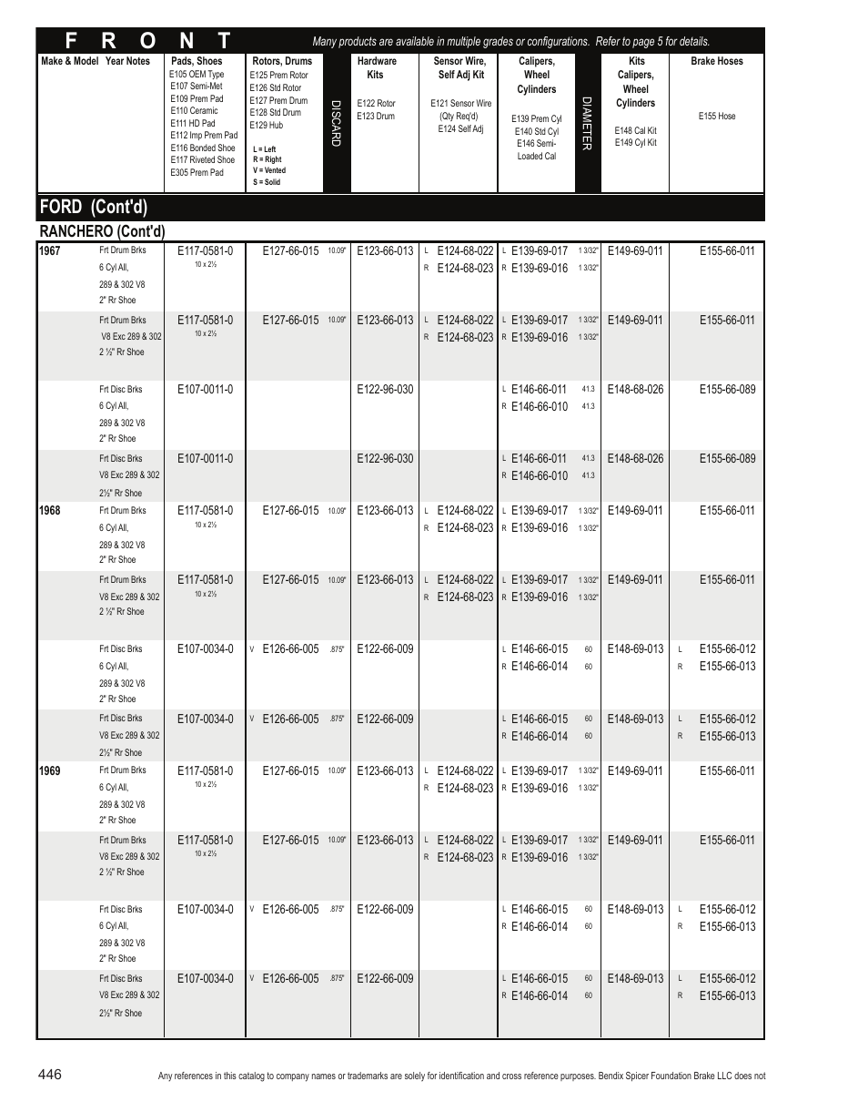 Ford (cont'd), Ranchero (cont'd) | Bendix Commercial Vehicle Systems Light-Duty Vehicle User Manual | Page 422 / 760