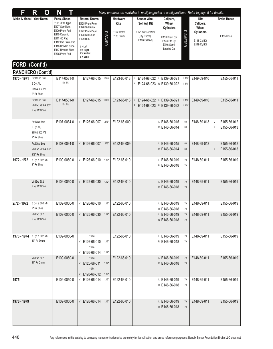 Ford (cont'd), Ranchero (cont'd) | Bendix Commercial Vehicle Systems Light-Duty Vehicle User Manual | Page 424 / 760