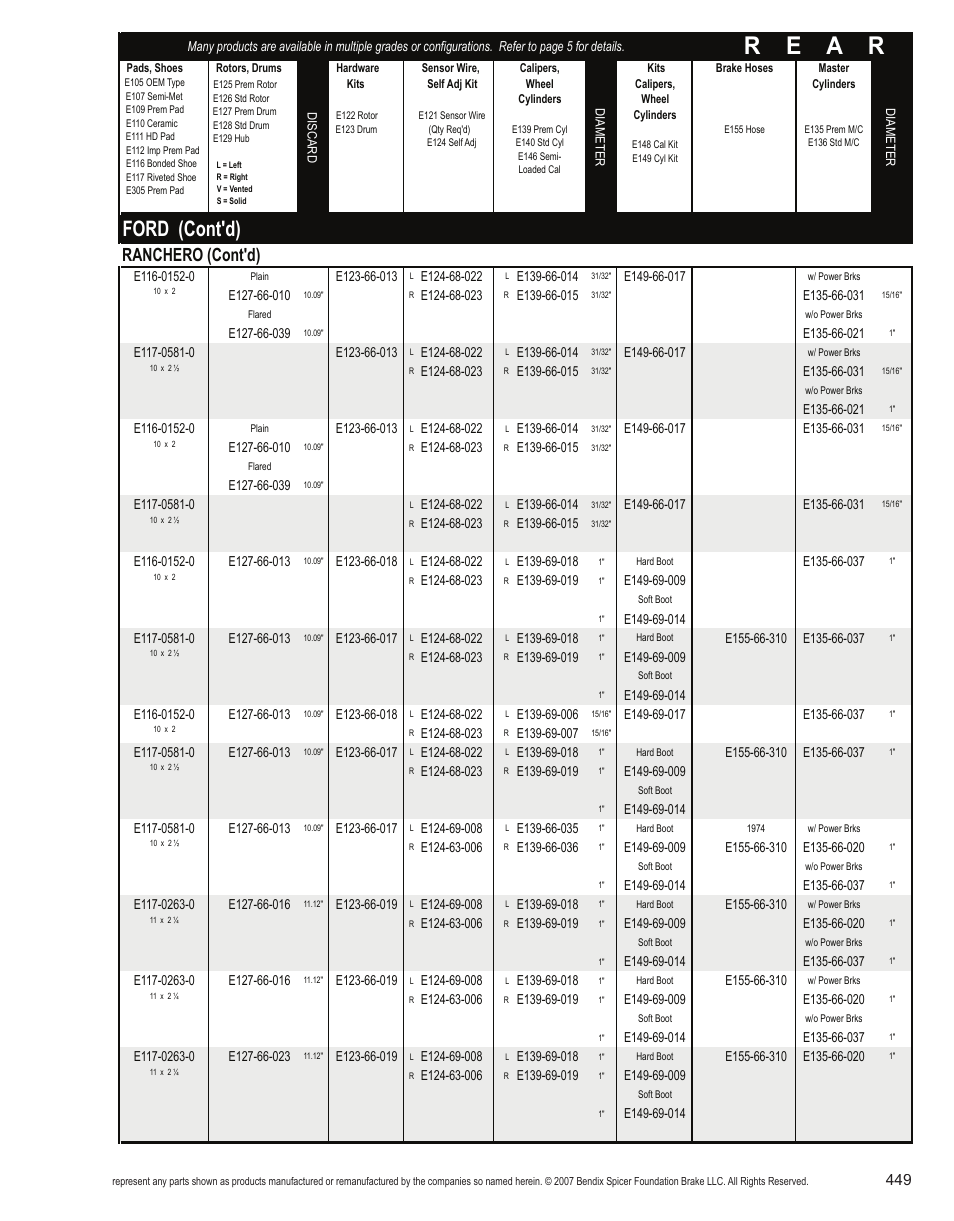 R e a r, Ford (cont'd), Ranchero (cont'd) | Bendix Commercial Vehicle Systems Light-Duty Vehicle User Manual | Page 425 / 760