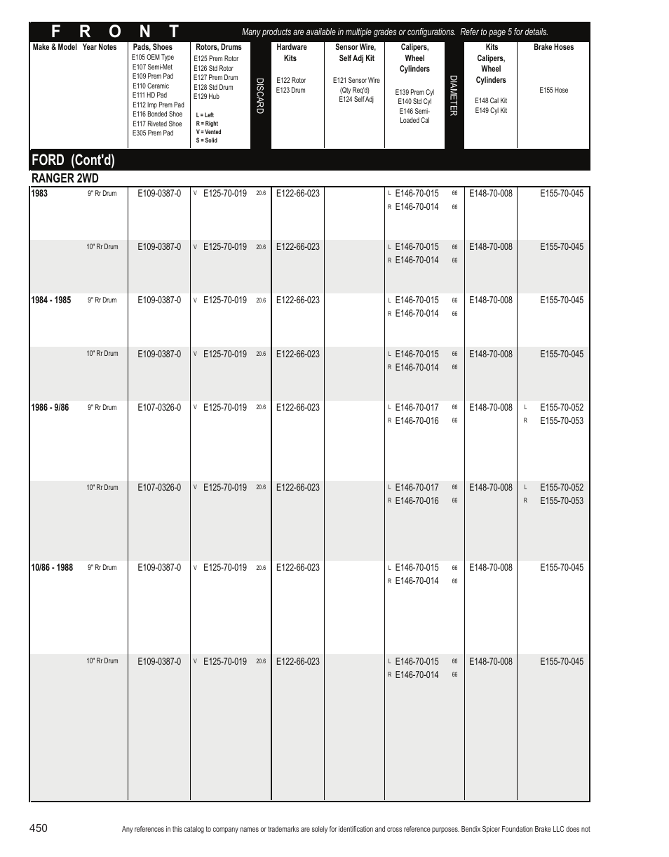 Ford (cont'd), Ranger 2wd | Bendix Commercial Vehicle Systems Light-Duty Vehicle User Manual | Page 426 / 760