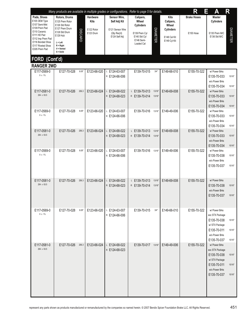 R e a r, Ford (cont'd), Ranger 2wd | Bendix Commercial Vehicle Systems Light-Duty Vehicle User Manual | Page 427 / 760