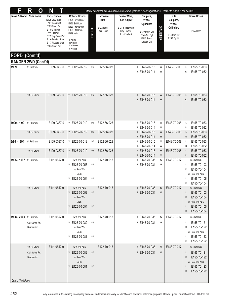 Ford (cont'd), Ranger 2wd (cont'd) | Bendix Commercial Vehicle Systems Light-Duty Vehicle User Manual | Page 428 / 760