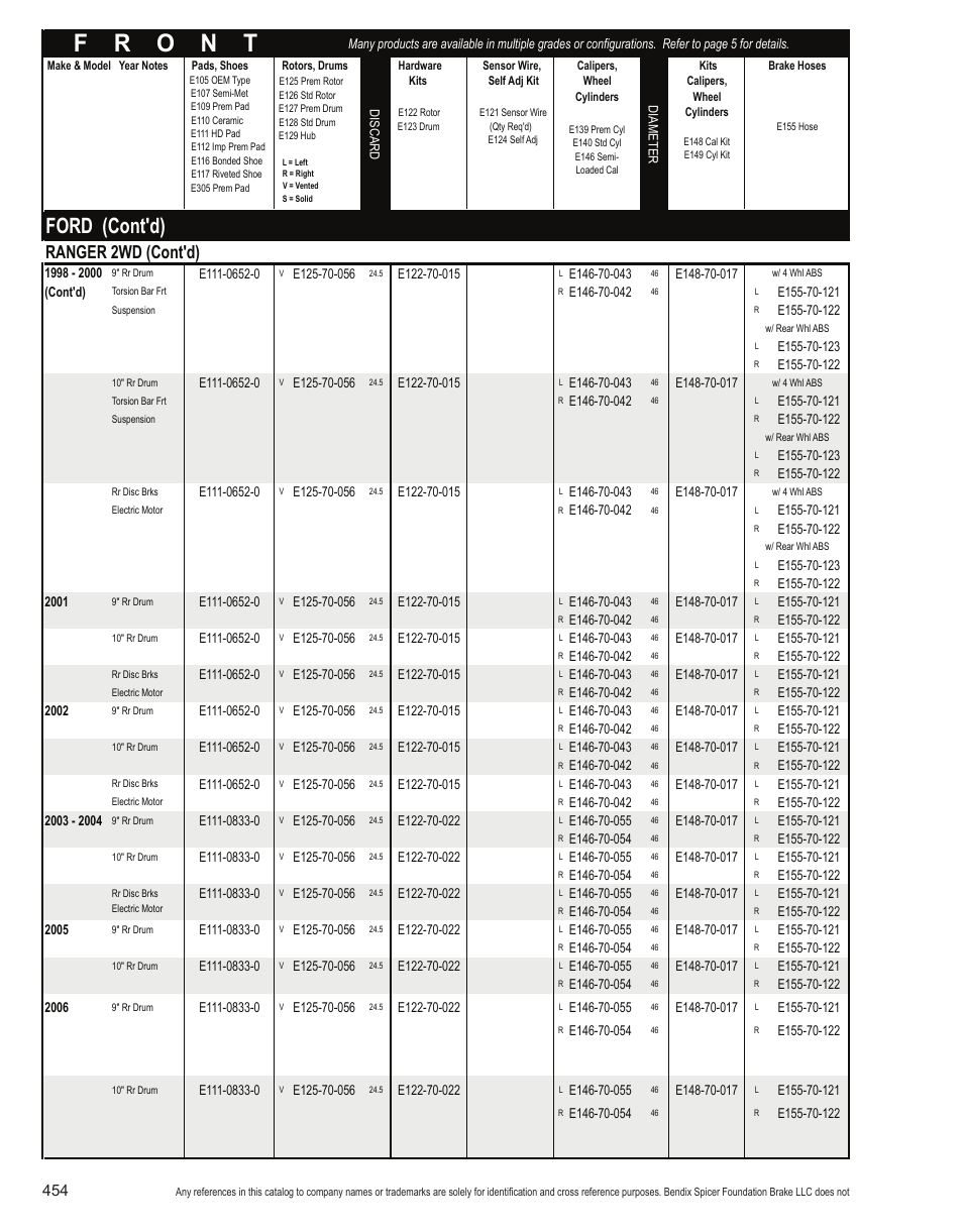 Ford (cont'd), Ranger 2wd (cont'd) | Bendix Commercial Vehicle Systems Light-Duty Vehicle User Manual | Page 430 / 760