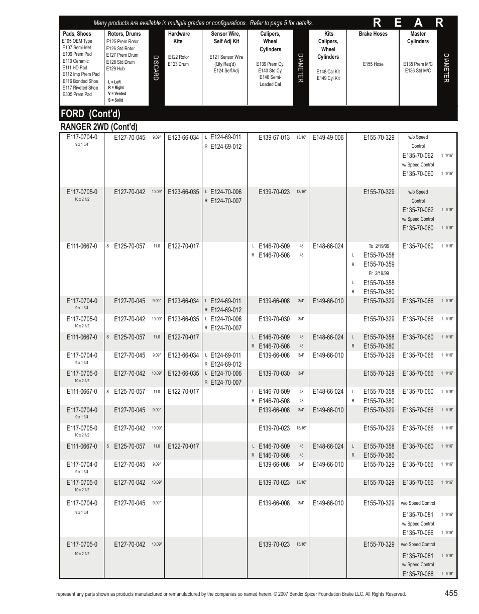 R e a r, Ford (cont'd), Ranger 2wd (cont'd) | Bendix Commercial Vehicle Systems Light-Duty Vehicle User Manual | Page 431 / 760