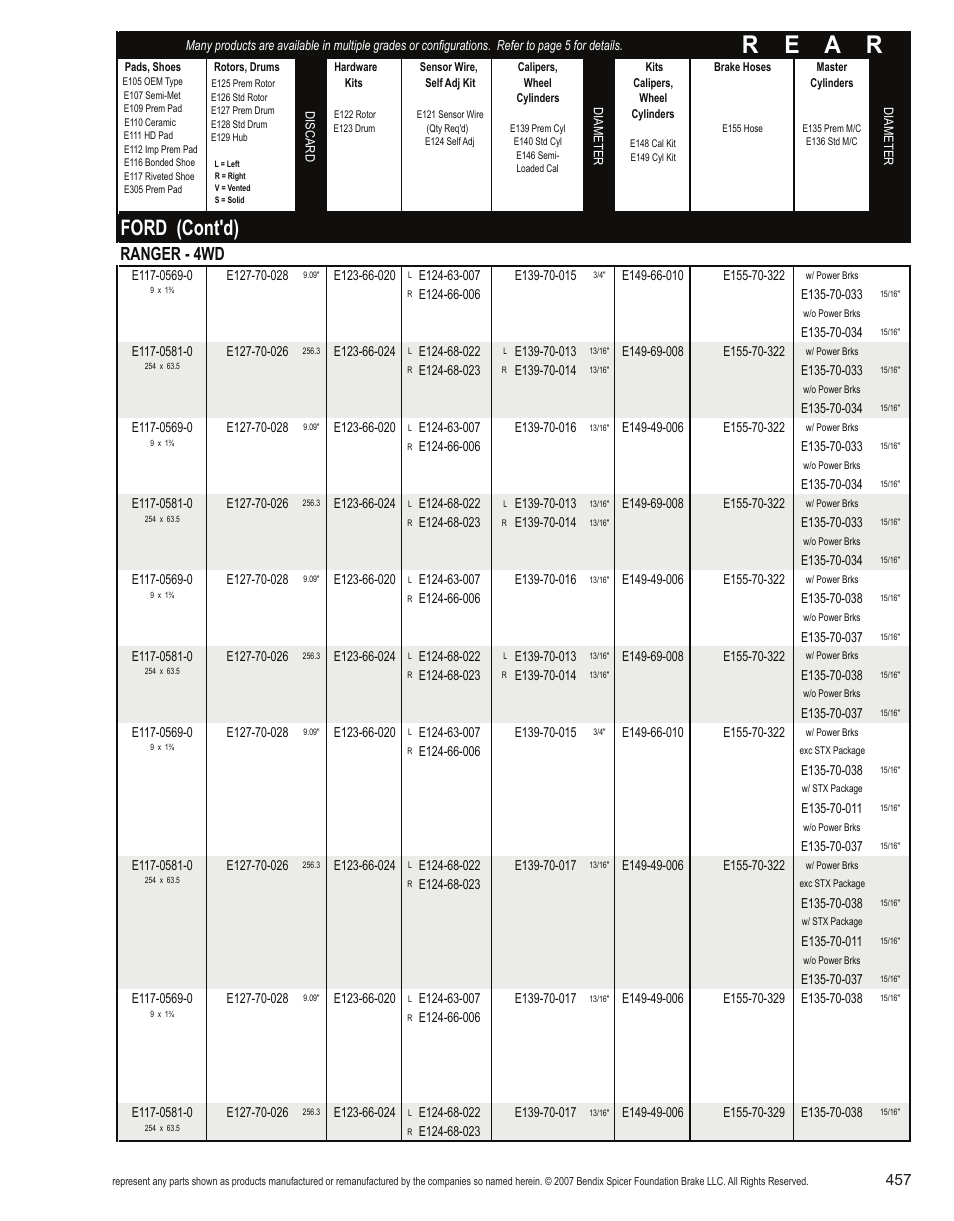 R e a r, Ford (cont'd), Ranger - 4wd | Bendix Commercial Vehicle Systems Light-Duty Vehicle User Manual | Page 433 / 760