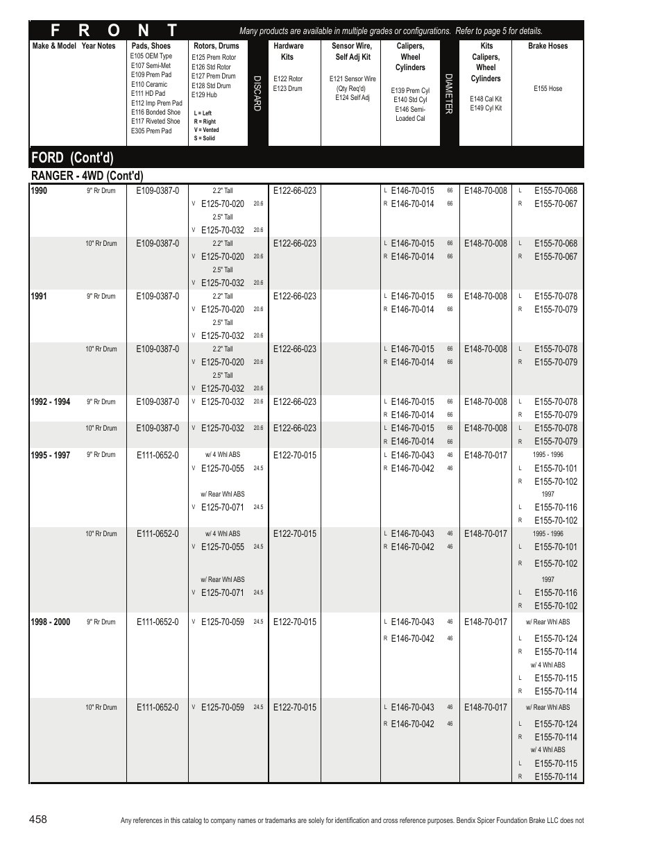 Ford (cont'd), Ranger - 4wd (cont'd) | Bendix Commercial Vehicle Systems Light-Duty Vehicle User Manual | Page 434 / 760