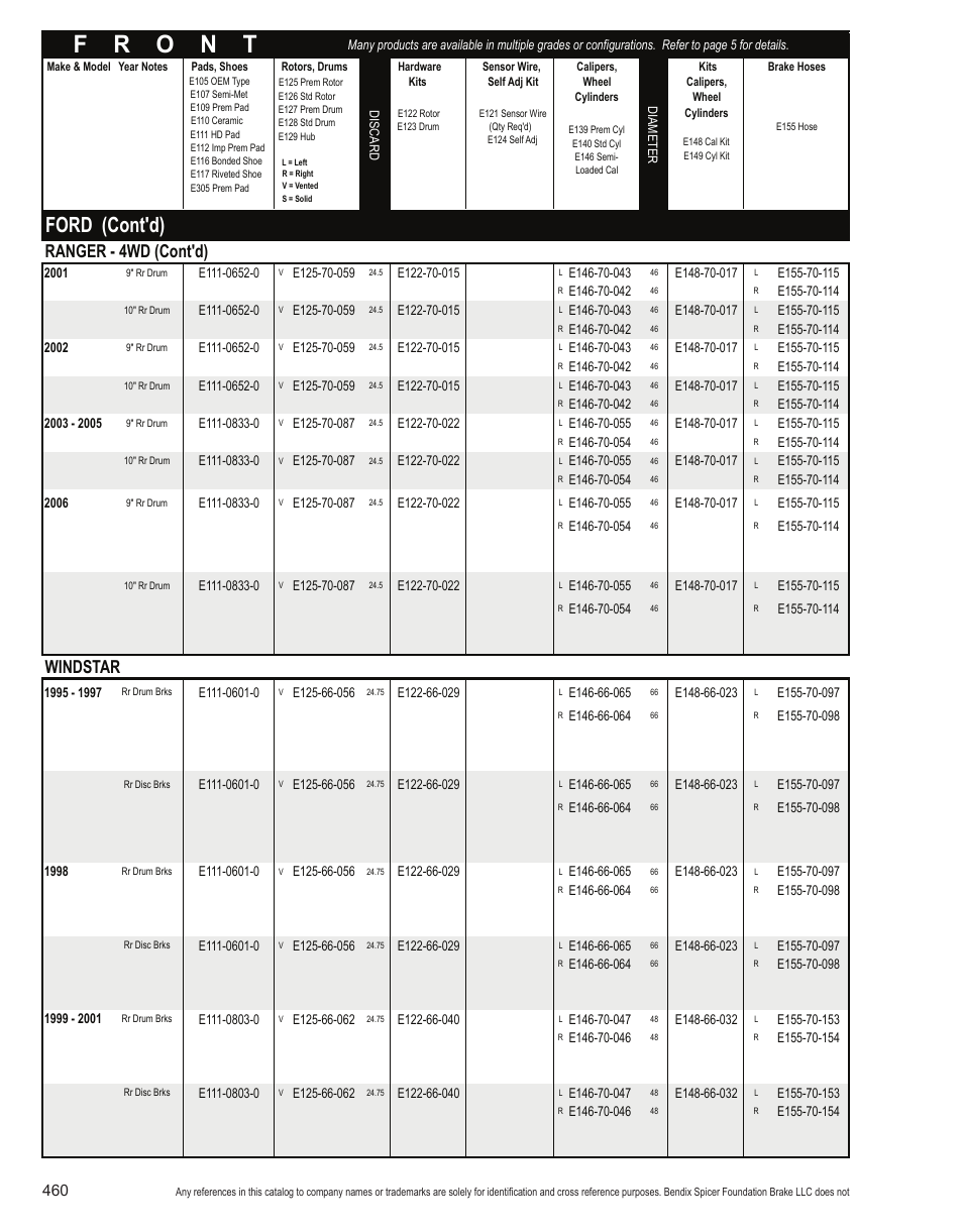 Ford (cont'd), Ranger - 4wd (cont'd), Windstar | Bendix Commercial Vehicle Systems Light-Duty Vehicle User Manual | Page 436 / 760