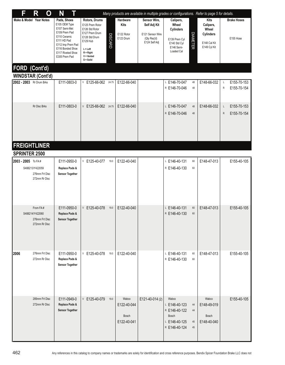 Ford (cont'd), Freightliner, Windstar (cont'd) | Sprinter 2500 | Bendix Commercial Vehicle Systems Light-Duty Vehicle User Manual | Page 438 / 760