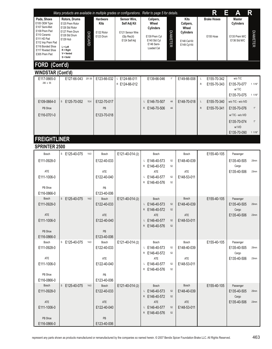 R e a r, Ford (cont'd), Freightliner | Windstar (cont'd), Sprinter 2500 | Bendix Commercial Vehicle Systems Light-Duty Vehicle User Manual | Page 439 / 760