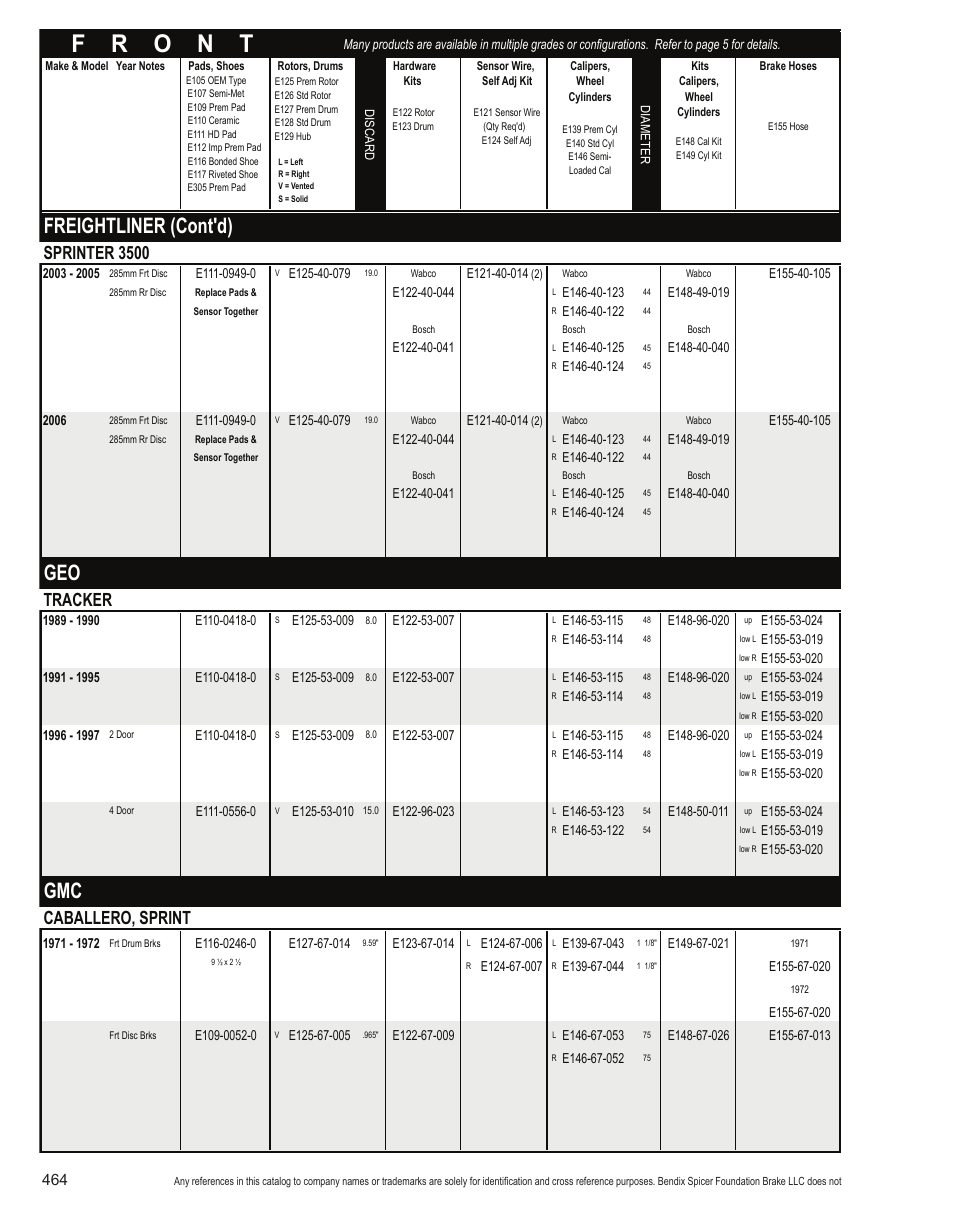 Freightliner (cont'd), Sprinter 3500, Tracker | Caballero, sprint | Bendix Commercial Vehicle Systems Light-Duty Vehicle User Manual | Page 440 / 760