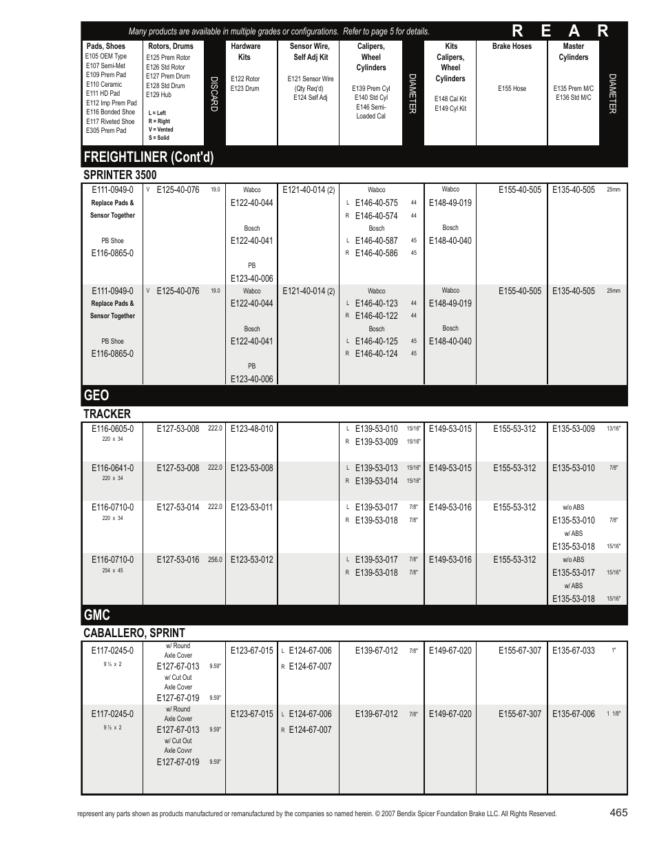 R e a r, Freightliner (cont'd), Sprinter 3500 | Tracker, Caballero, sprint | Bendix Commercial Vehicle Systems Light-Duty Vehicle User Manual | Page 441 / 760