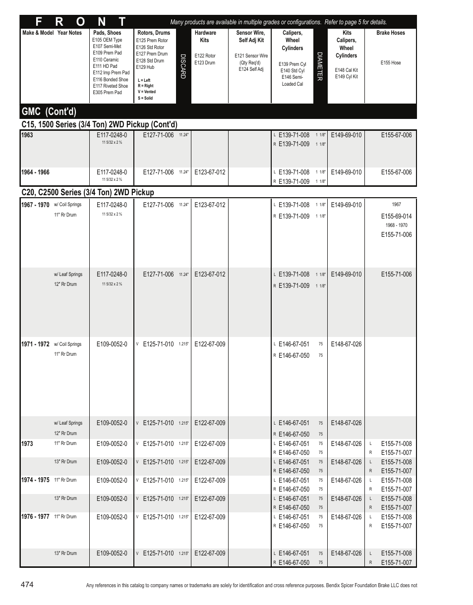 Gmc (cont'd) | Bendix Commercial Vehicle Systems Light-Duty Vehicle User Manual | Page 450 / 760