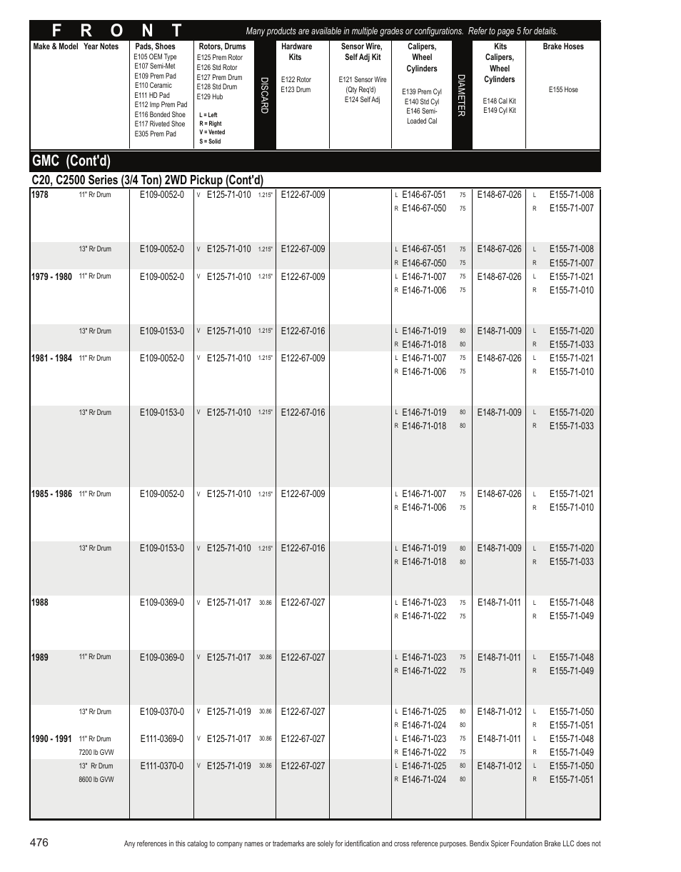 Gmc (cont'd) | Bendix Commercial Vehicle Systems Light-Duty Vehicle User Manual | Page 452 / 760