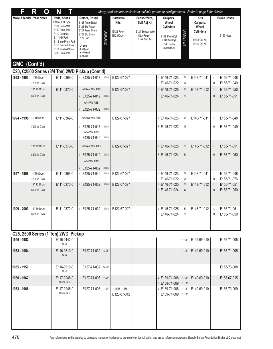 Gmc (cont'd) | Bendix Commercial Vehicle Systems Light-Duty Vehicle User Manual | Page 454 / 760