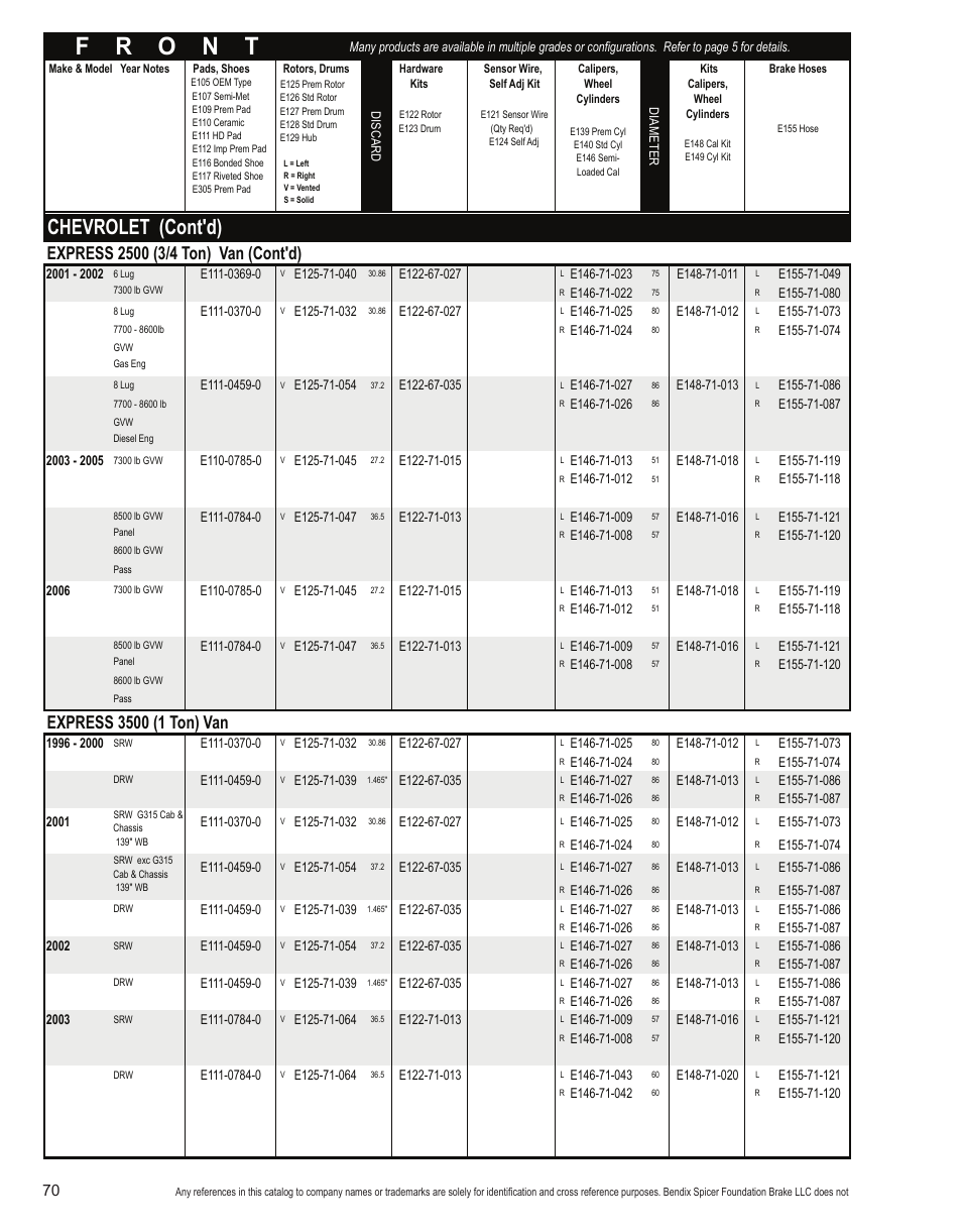 Chevrolet (cont'd) | Bendix Commercial Vehicle Systems Light-Duty Vehicle User Manual | Page 46 / 760