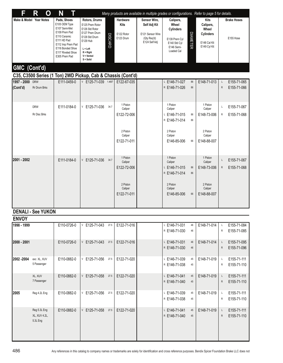 Gmc (cont'd), Denali - see yukon envoy | Bendix Commercial Vehicle Systems Light-Duty Vehicle User Manual | Page 462 / 760