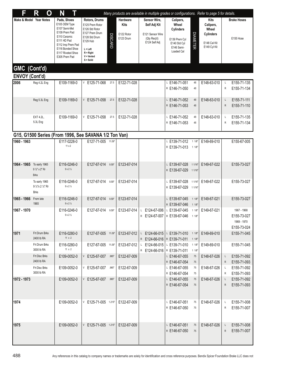 Gmc (cont'd), Envoy (cont'd) | Bendix Commercial Vehicle Systems Light-Duty Vehicle User Manual | Page 464 / 760