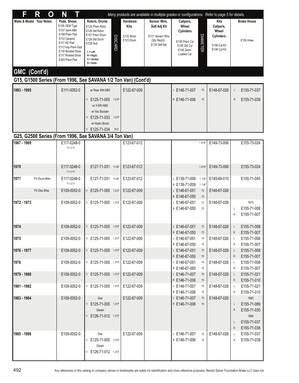 Gmc (cont'd) | Bendix Commercial Vehicle Systems Light-Duty Vehicle User Manual | Page 468 / 760