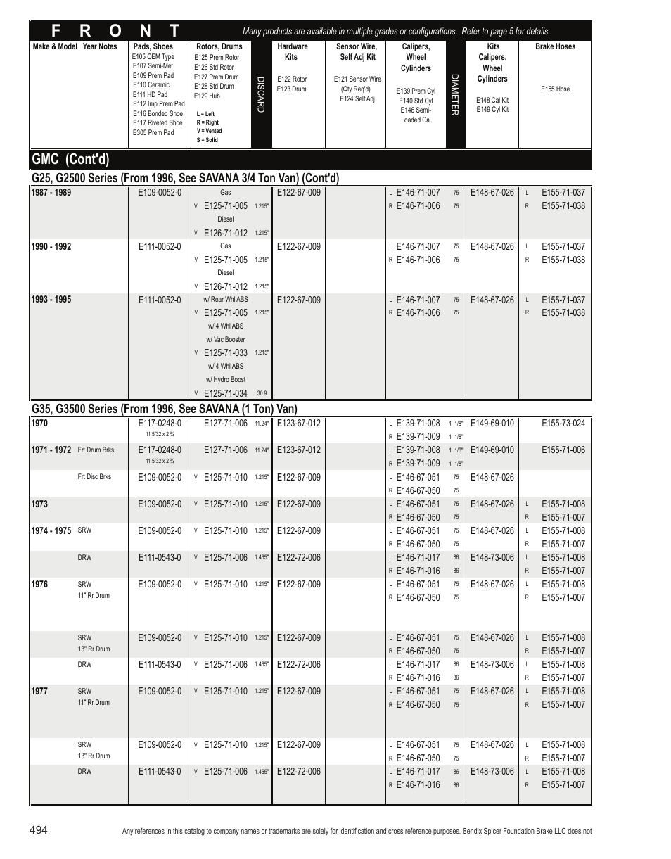 Gmc (cont'd) | Bendix Commercial Vehicle Systems Light-Duty Vehicle User Manual | Page 470 / 760