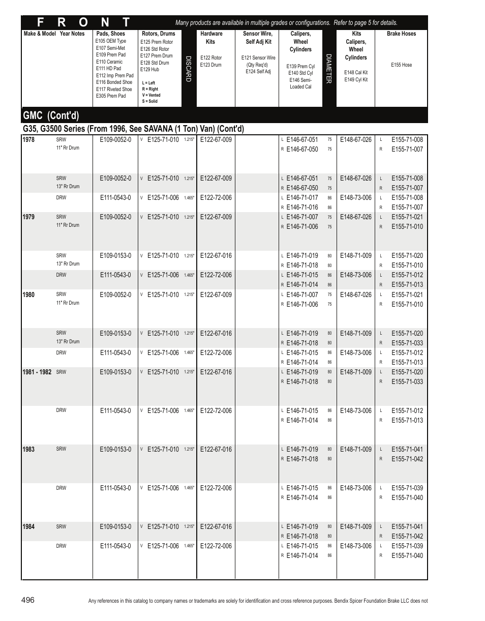 Gmc (cont'd) | Bendix Commercial Vehicle Systems Light-Duty Vehicle User Manual | Page 472 / 760