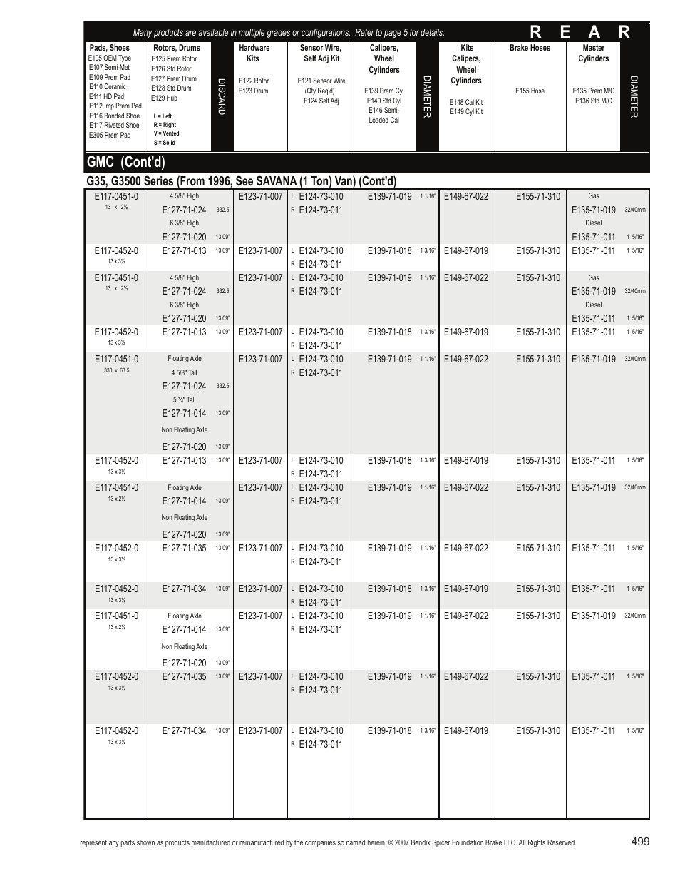 R e a r, Gmc (cont'd) | Bendix Commercial Vehicle Systems Light-Duty Vehicle User Manual | Page 475 / 760