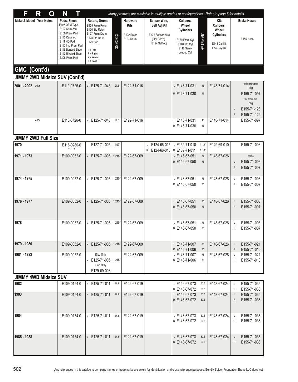 Gmc (cont'd), Jimmy 2wd midsize suv (cont'd), Jimmy 2wd full size | Jimmy 4wd midsize suv | Bendix Commercial Vehicle Systems Light-Duty Vehicle User Manual | Page 478 / 760