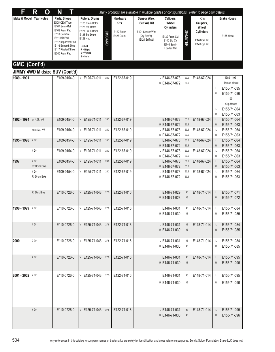 Gmc (cont'd), Jimmy 4wd midsize suv (cont'd) | Bendix Commercial Vehicle Systems Light-Duty Vehicle User Manual | Page 480 / 760