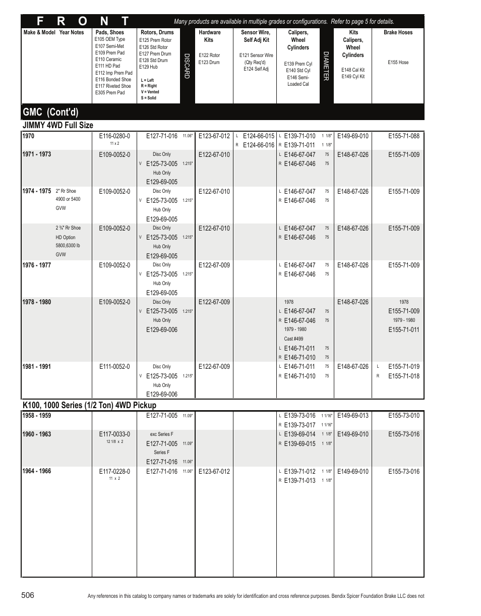 Gmc (cont'd), Jimmy 4wd full size | Bendix Commercial Vehicle Systems Light-Duty Vehicle User Manual | Page 482 / 760