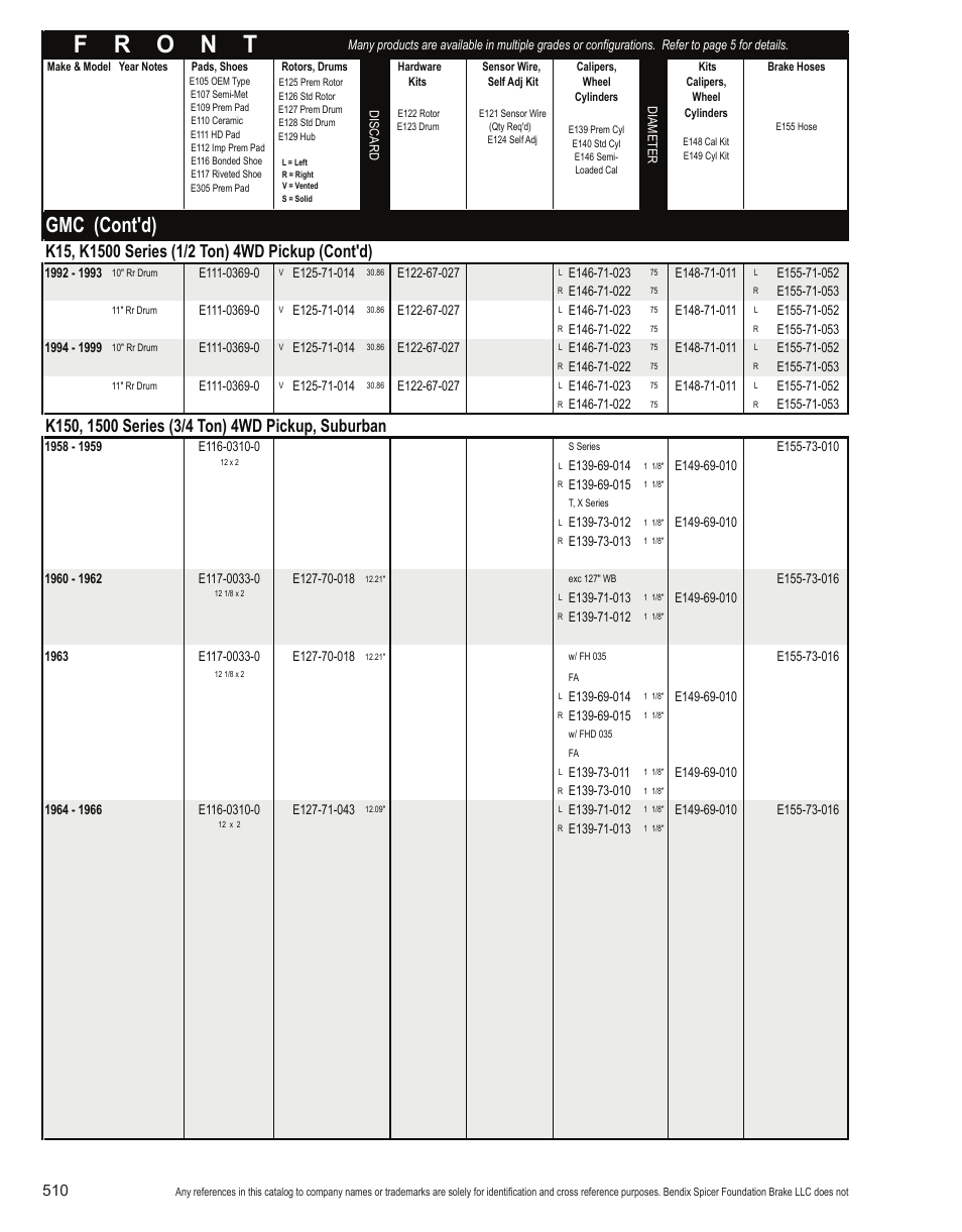 Gmc (cont'd) | Bendix Commercial Vehicle Systems Light-Duty Vehicle User Manual | Page 486 / 760