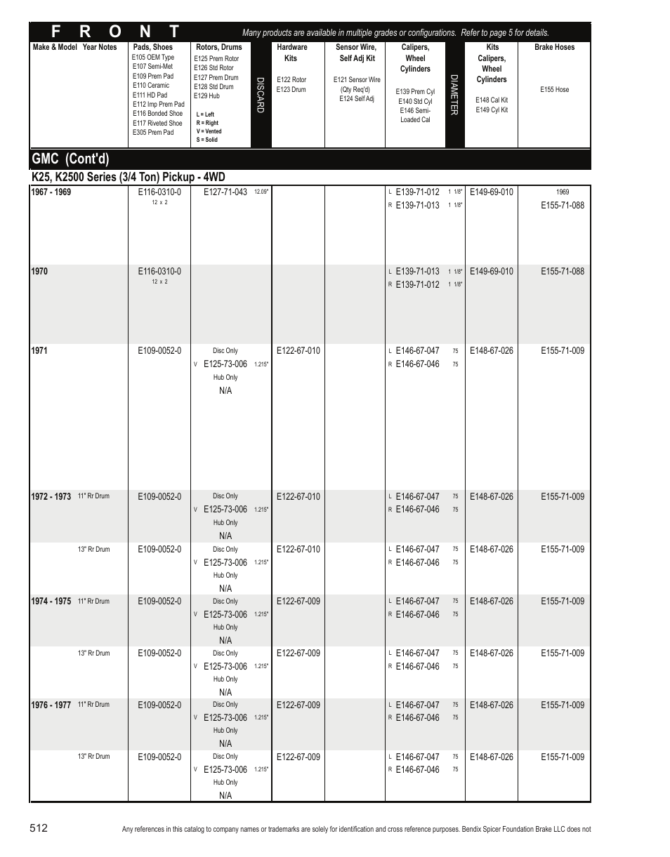 Gmc (cont'd) | Bendix Commercial Vehicle Systems Light-Duty Vehicle User Manual | Page 488 / 760