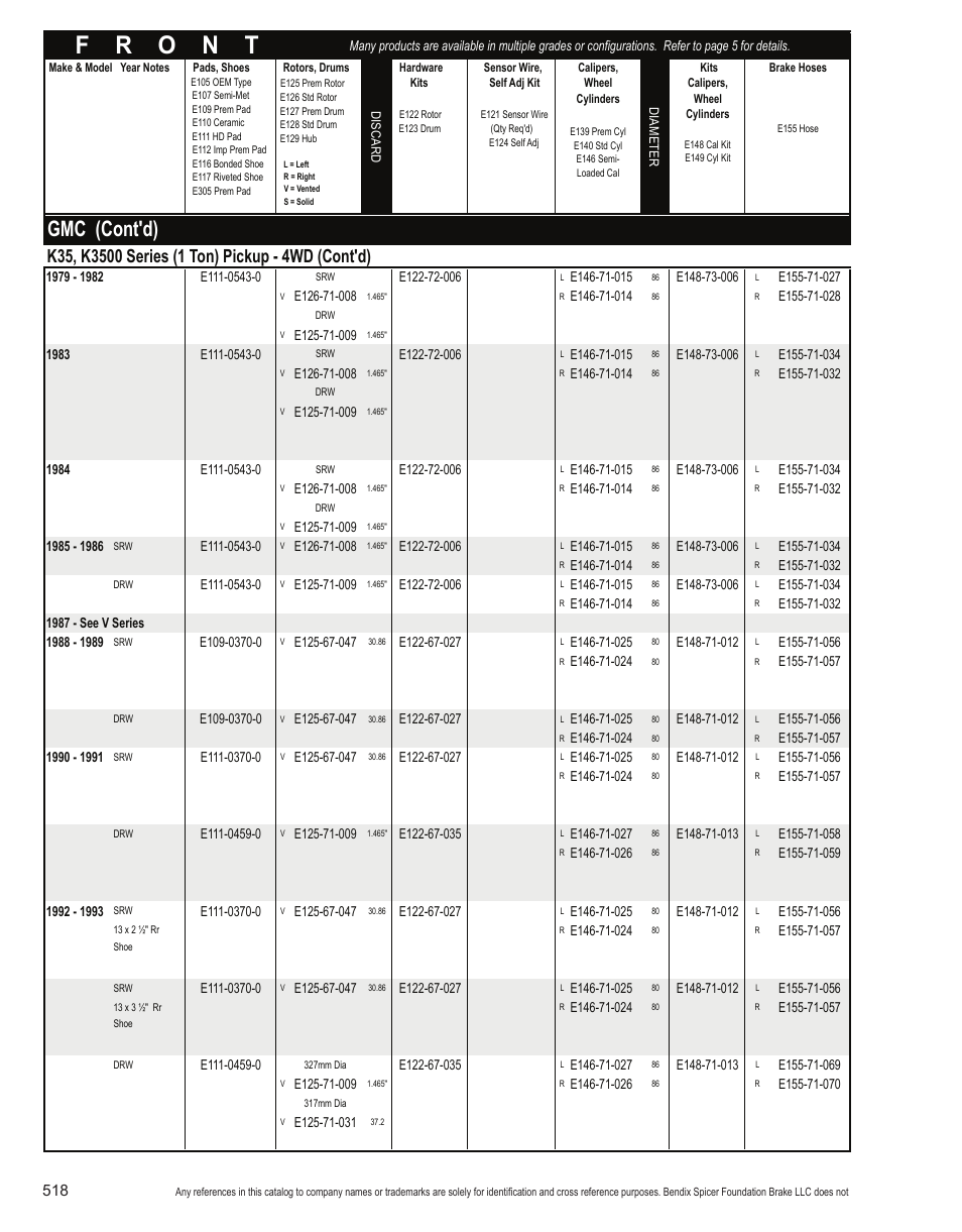 Gmc (cont'd) | Bendix Commercial Vehicle Systems Light-Duty Vehicle User Manual | Page 494 / 760