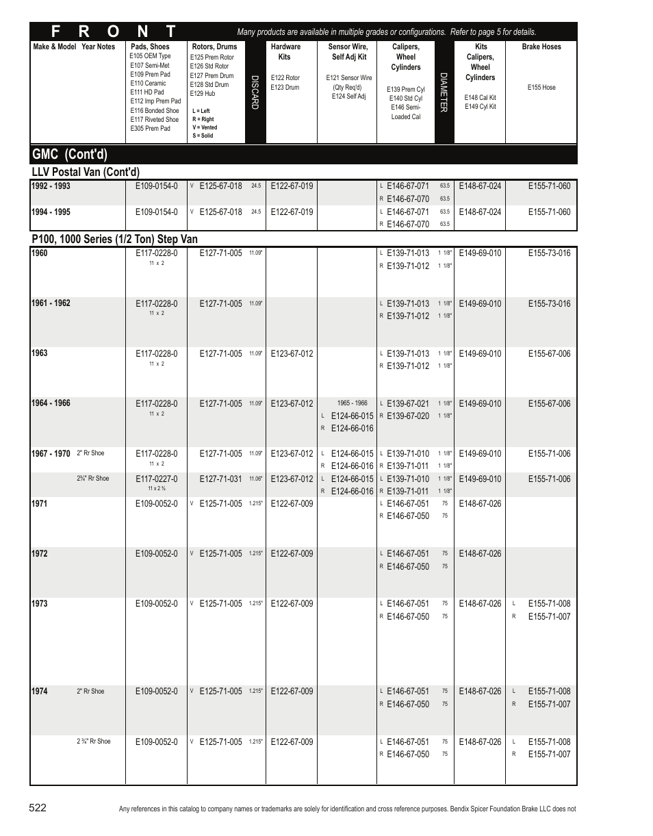 Gmc (cont'd), Llv postal van (cont'd) | Bendix Commercial Vehicle Systems Light-Duty Vehicle User Manual | Page 498 / 760