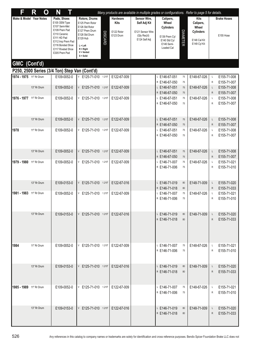 Gmc (cont'd) | Bendix Commercial Vehicle Systems Light-Duty Vehicle User Manual | Page 502 / 760