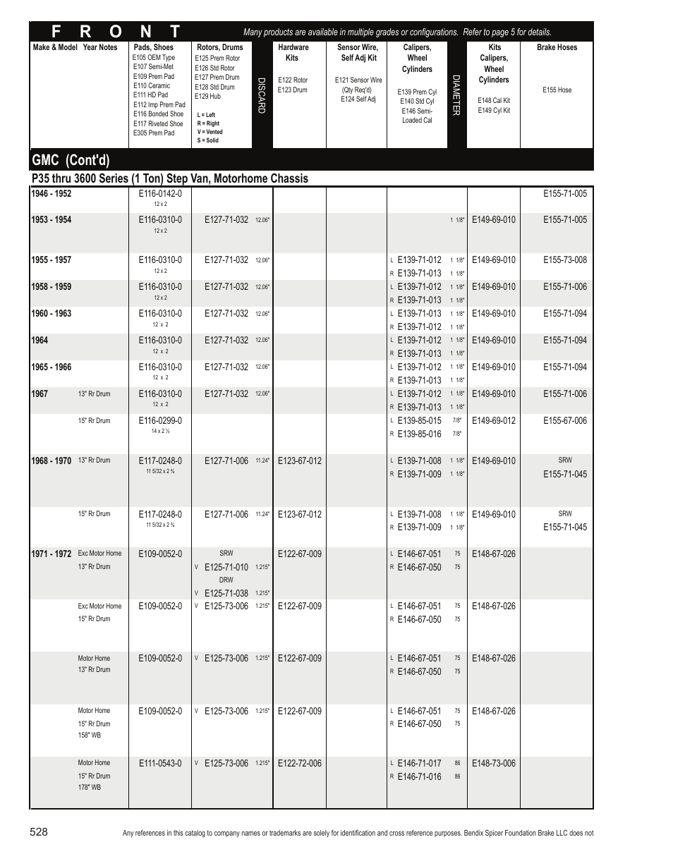 Gmc (cont'd) | Bendix Commercial Vehicle Systems Light-Duty Vehicle User Manual | Page 504 / 760