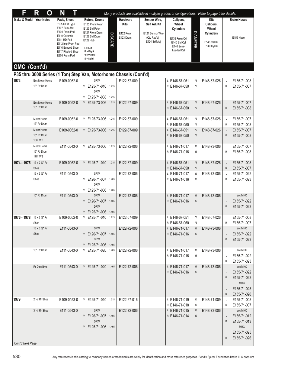Gmc (cont'd) | Bendix Commercial Vehicle Systems Light-Duty Vehicle User Manual | Page 506 / 760