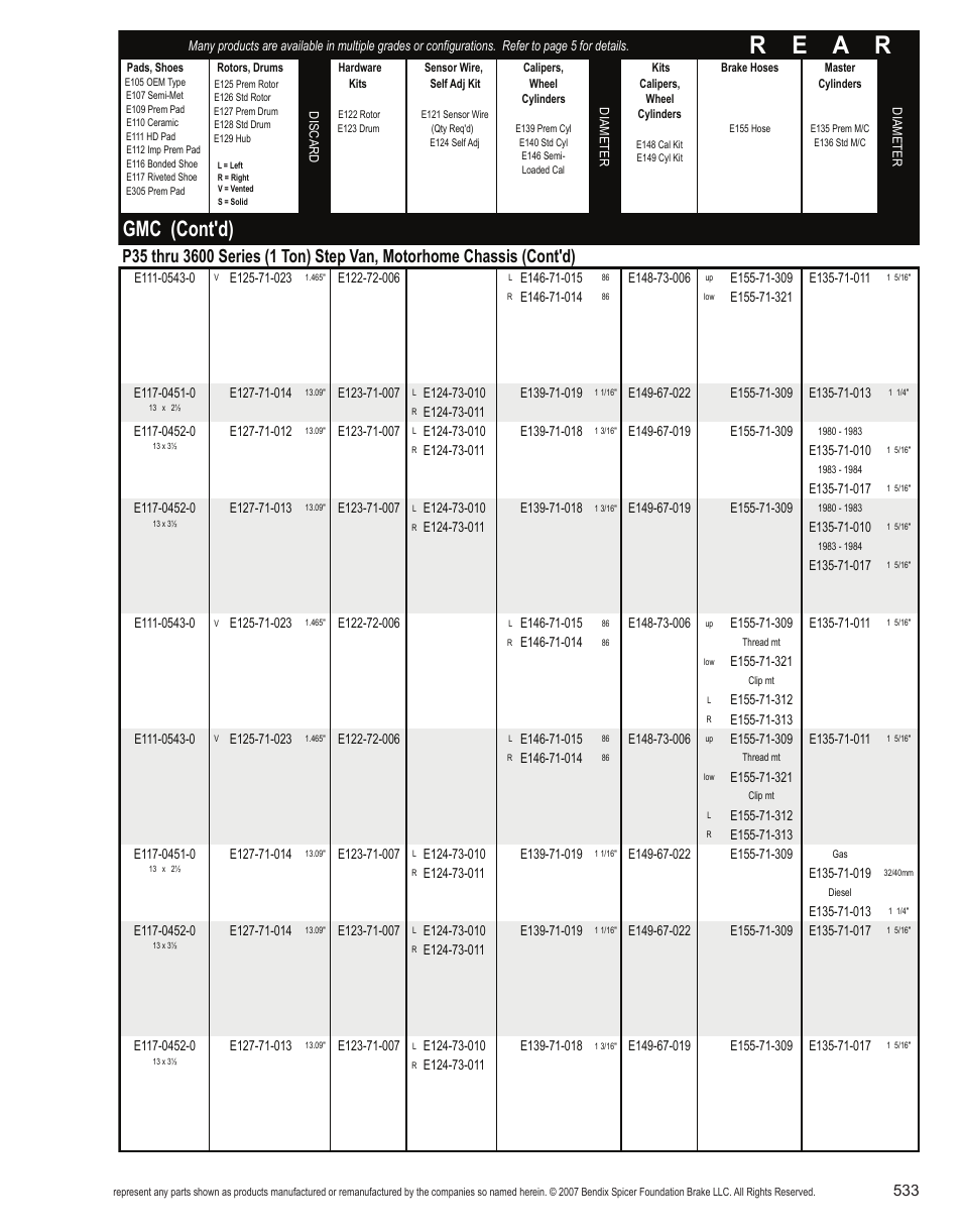 R e a r, Gmc (cont'd) | Bendix Commercial Vehicle Systems Light-Duty Vehicle User Manual | Page 509 / 760