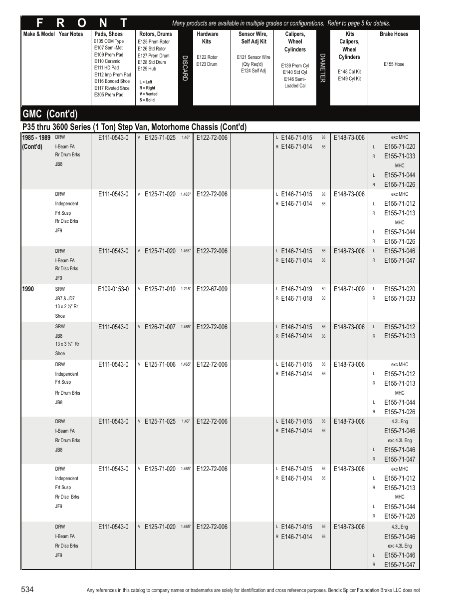 Gmc (cont'd) | Bendix Commercial Vehicle Systems Light-Duty Vehicle User Manual | Page 510 / 760