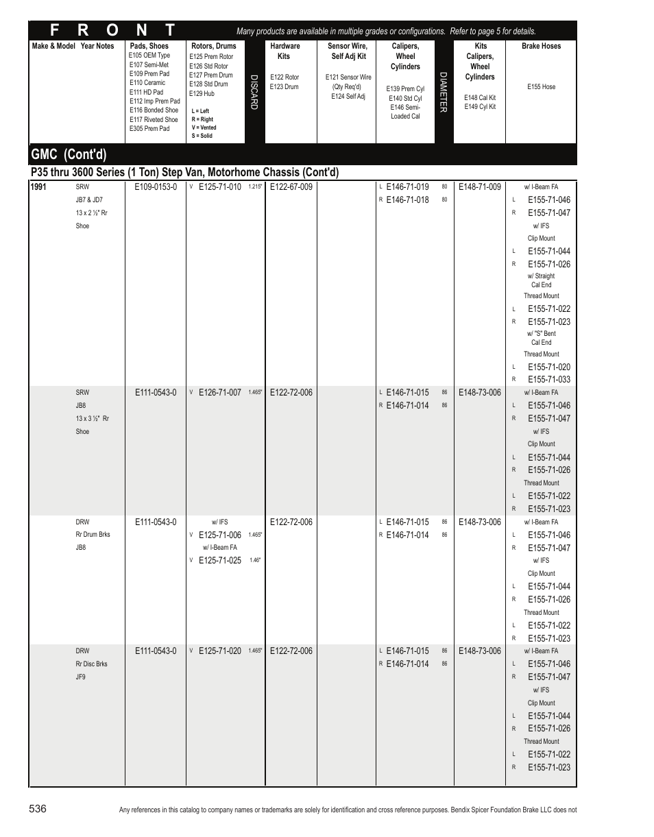 Gmc (cont'd) | Bendix Commercial Vehicle Systems Light-Duty Vehicle User Manual | Page 512 / 760