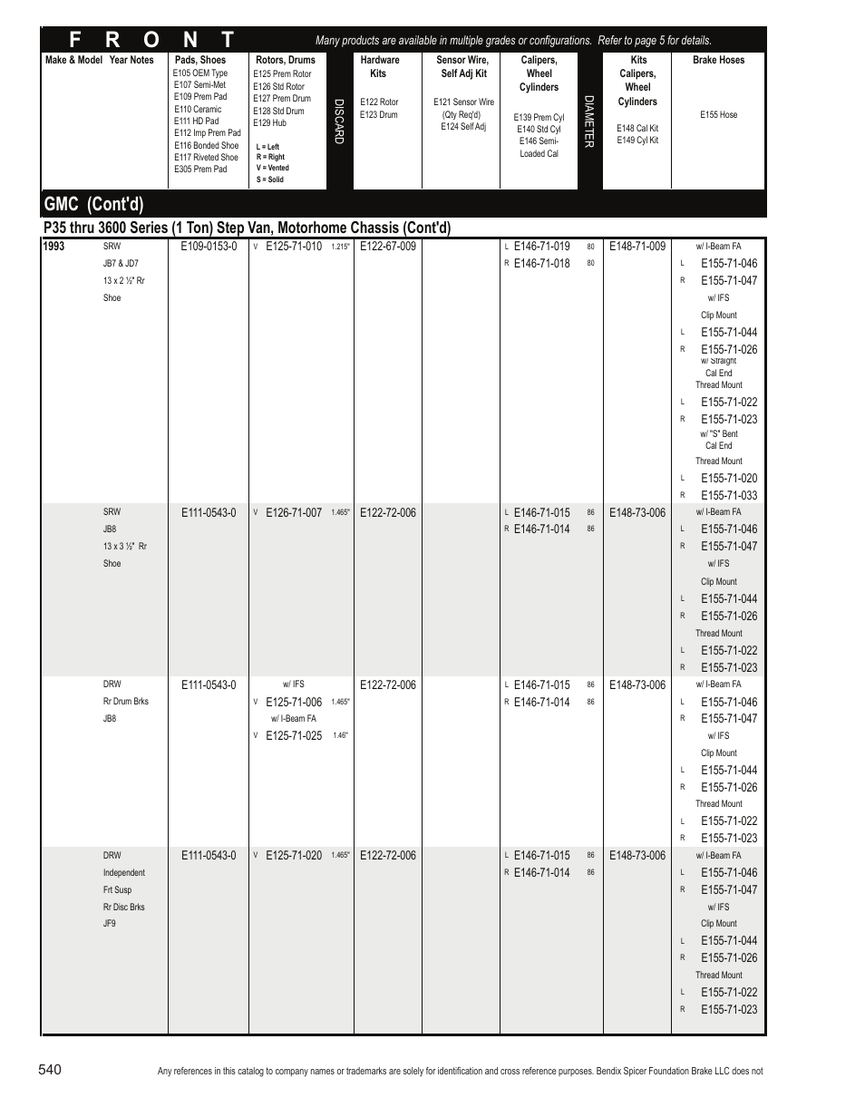 Gmc (cont'd) | Bendix Commercial Vehicle Systems Light-Duty Vehicle User Manual | Page 516 / 760