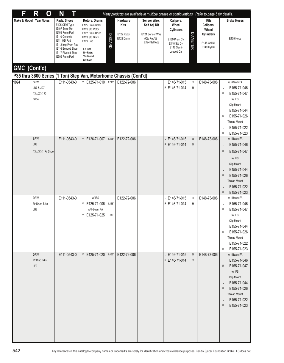 Gmc (cont'd) | Bendix Commercial Vehicle Systems Light-Duty Vehicle User Manual | Page 518 / 760